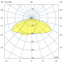 Гроза 100 M 4000К 145×80°