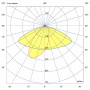 Гроза 40 M CRI80 2700К 140×50°